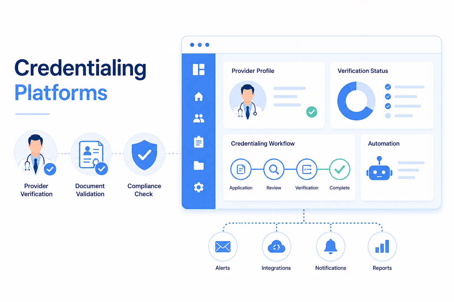 credentialing platforms