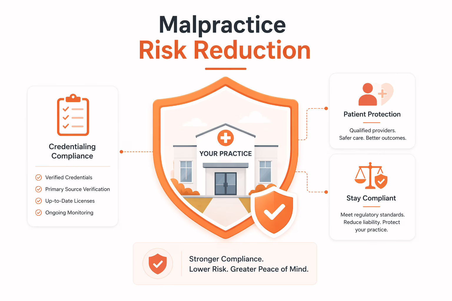 medical malpractice risk reduction