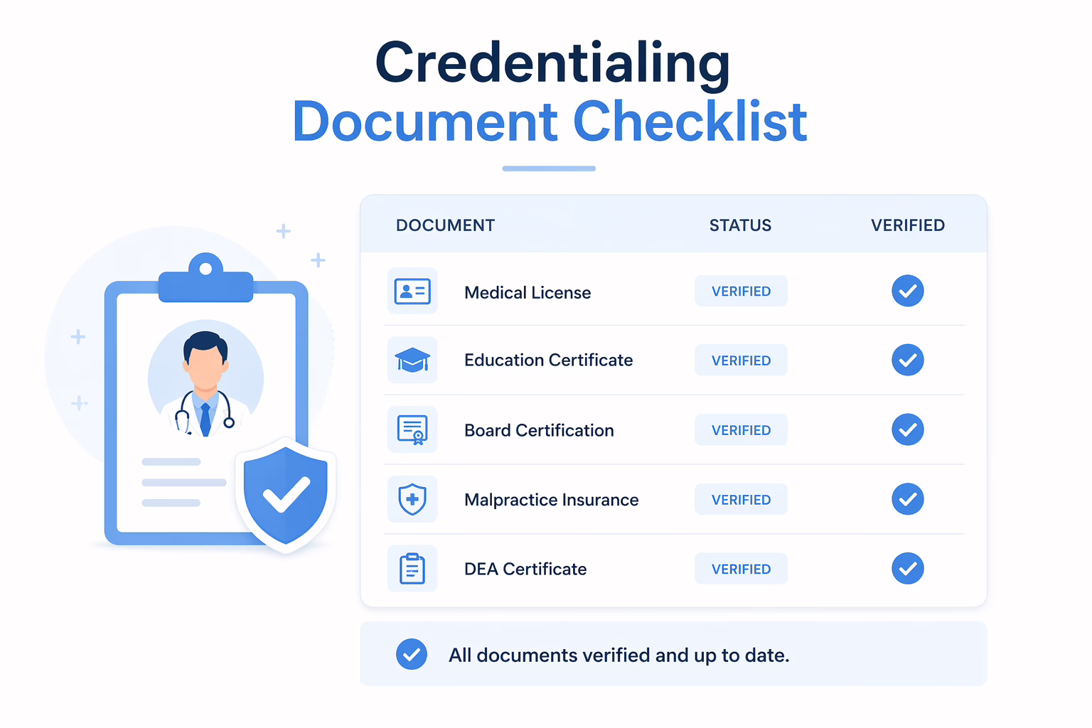 credentialing document checklist