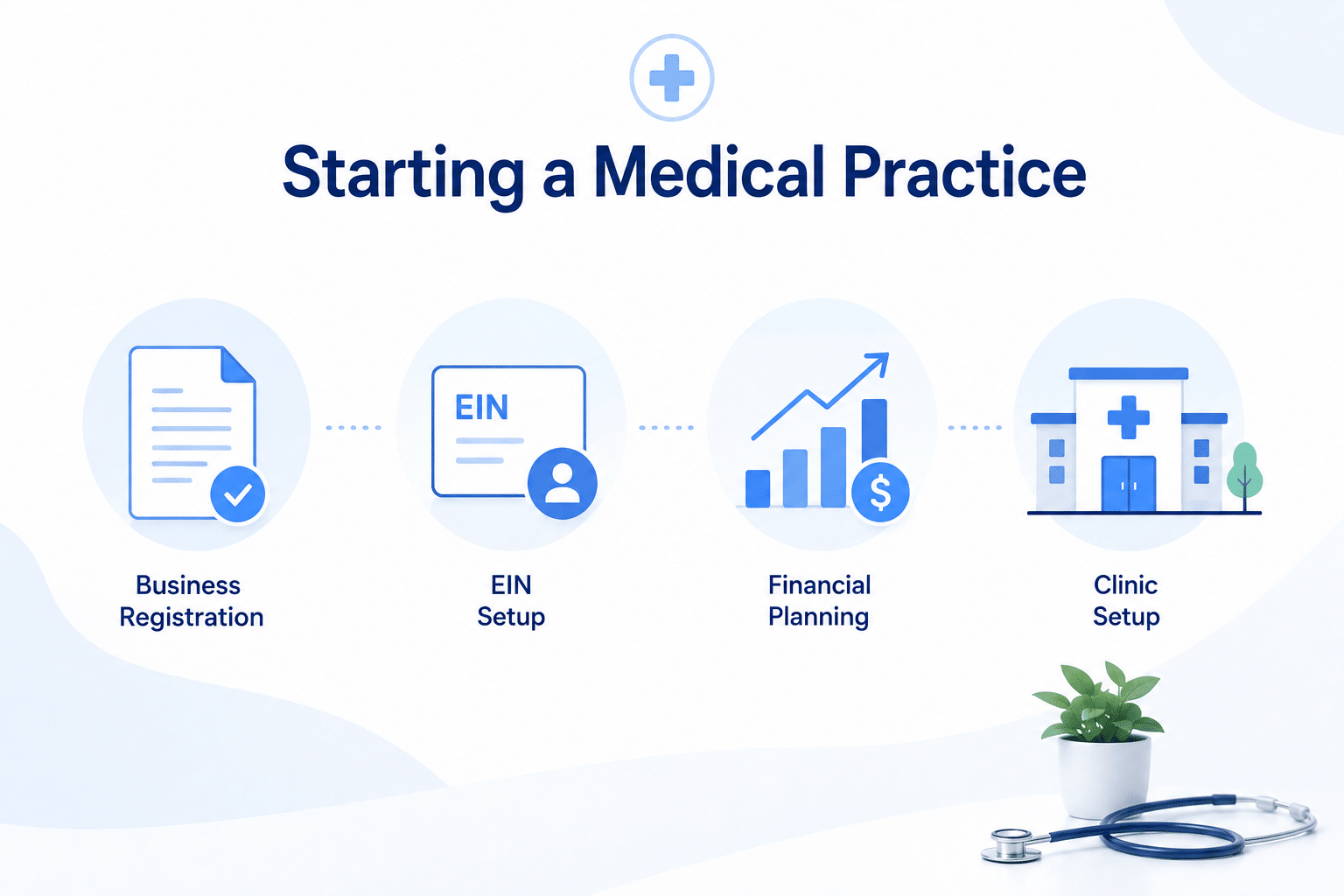 starting a medical practice