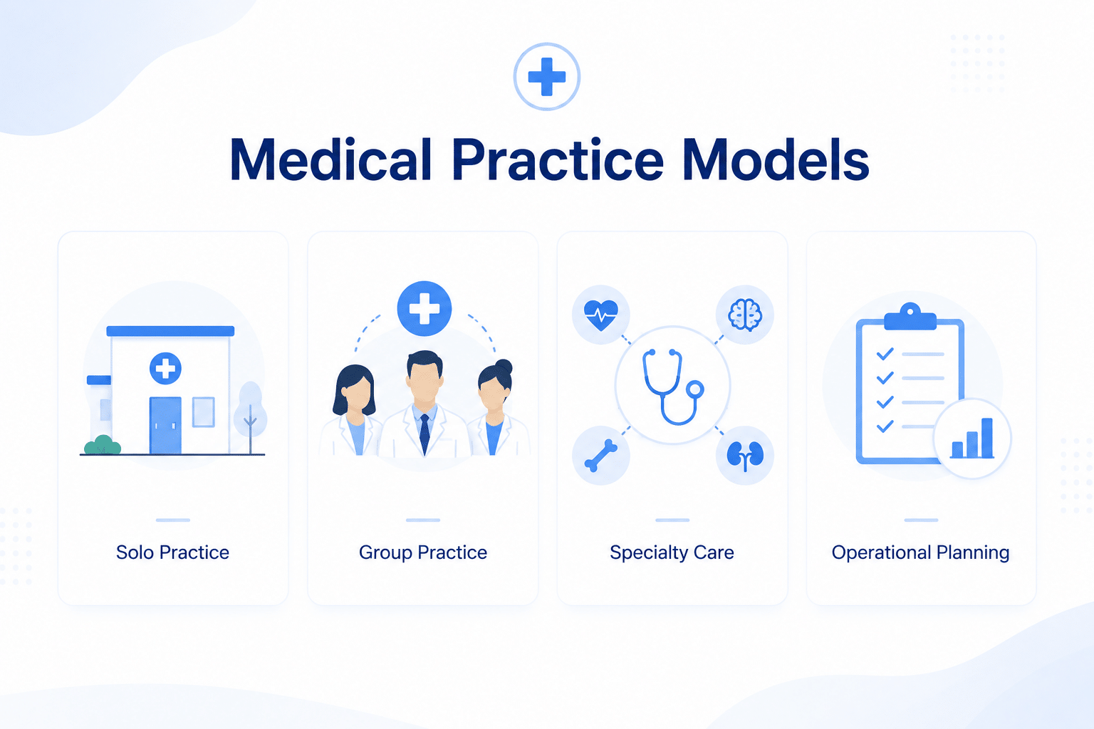 choosing a medical practice model