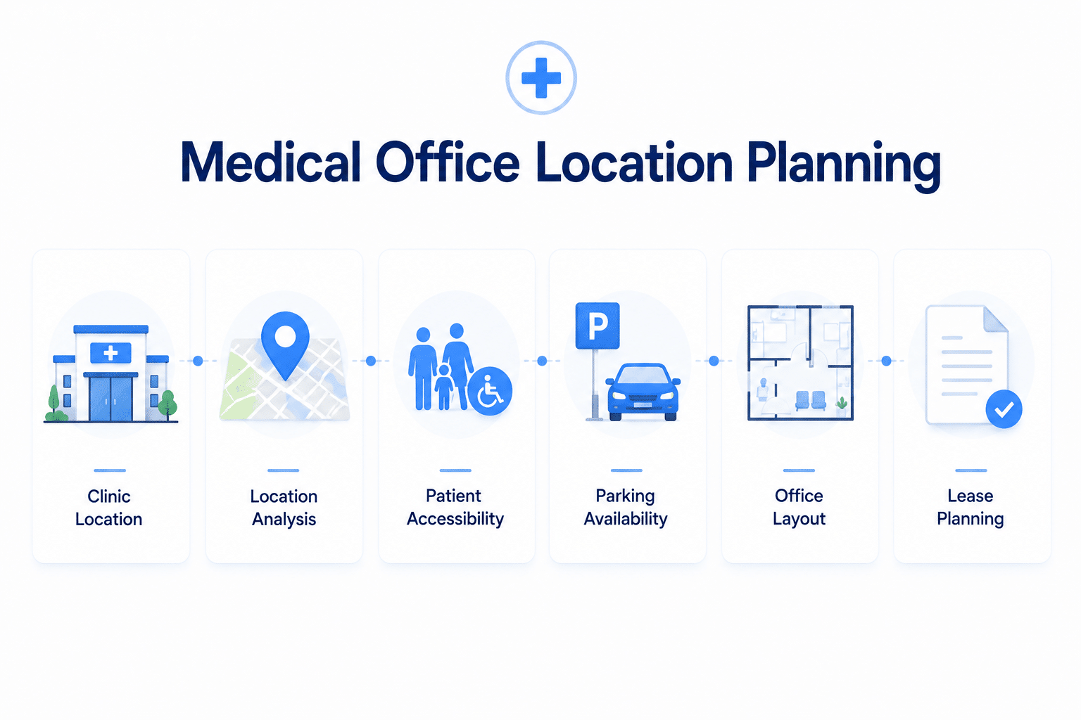 medical office location planning