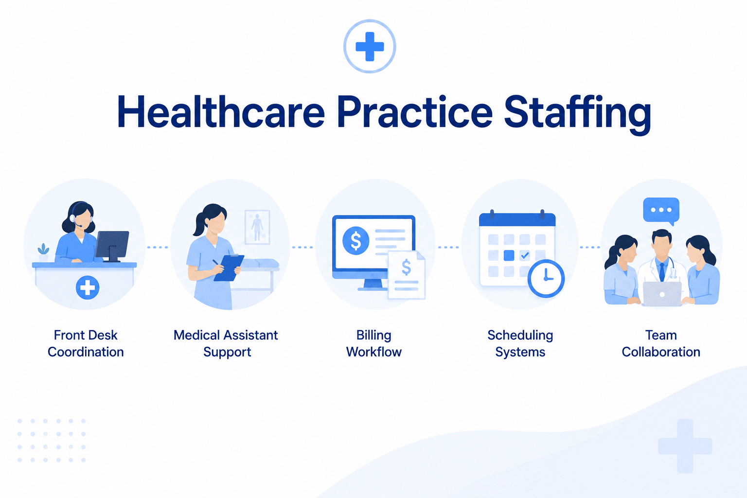 healthcare practice staffing