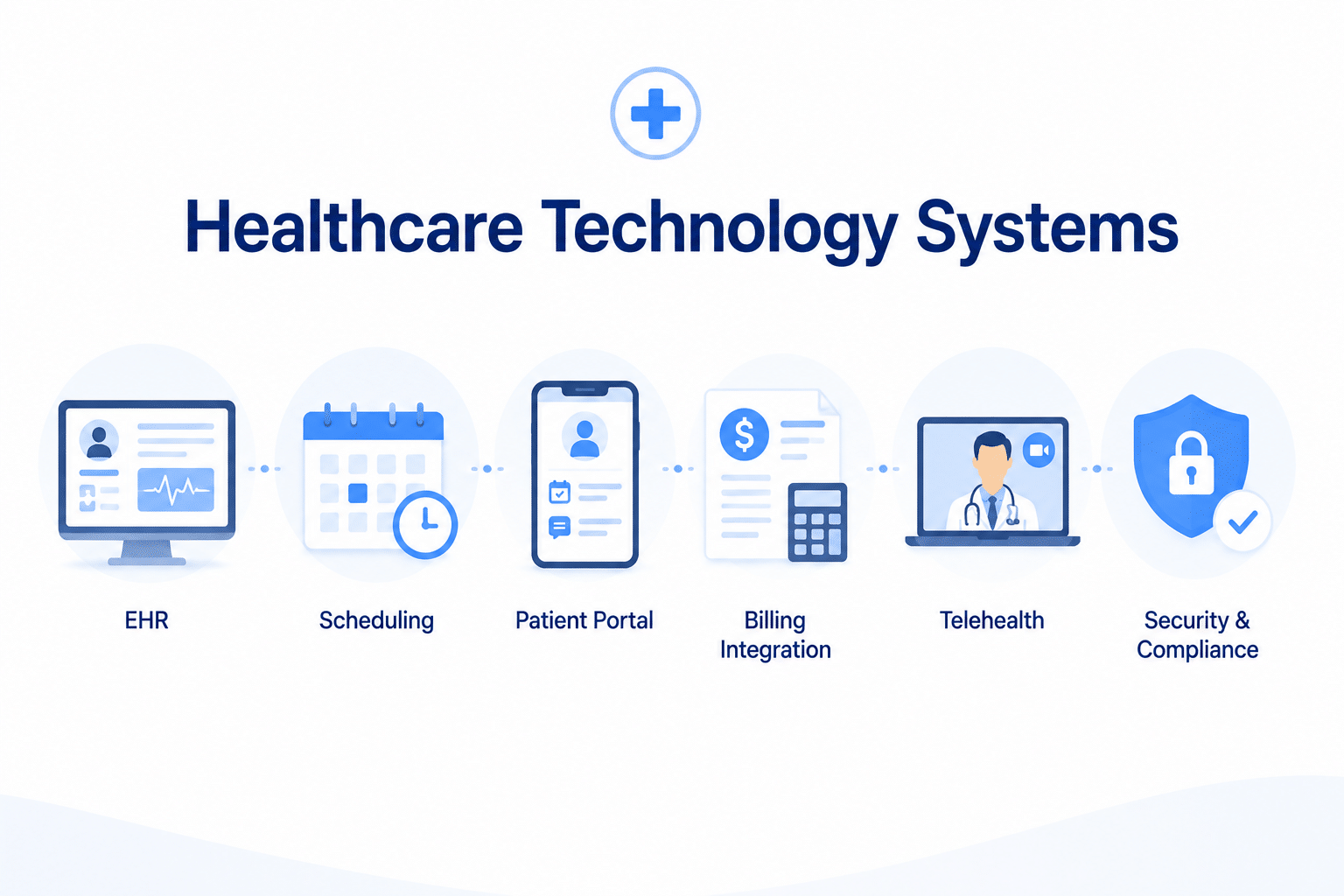 healthcare technology systems