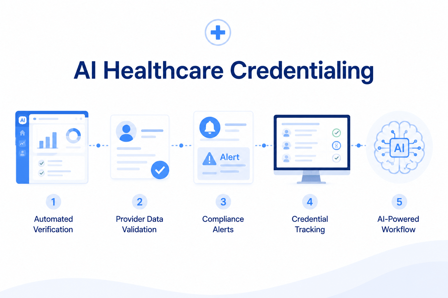 AI Healthcare Credentialing Benefits and Challenges