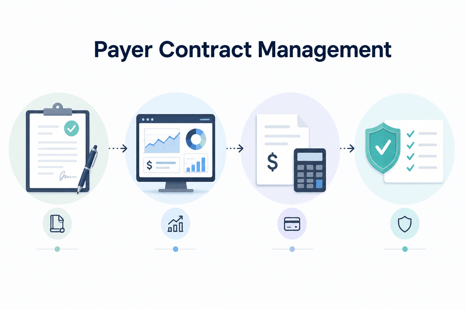 payer contract management