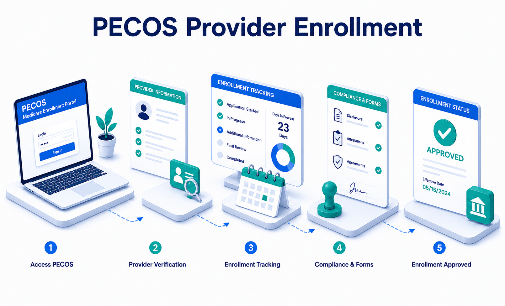 PECOS provider enrollment