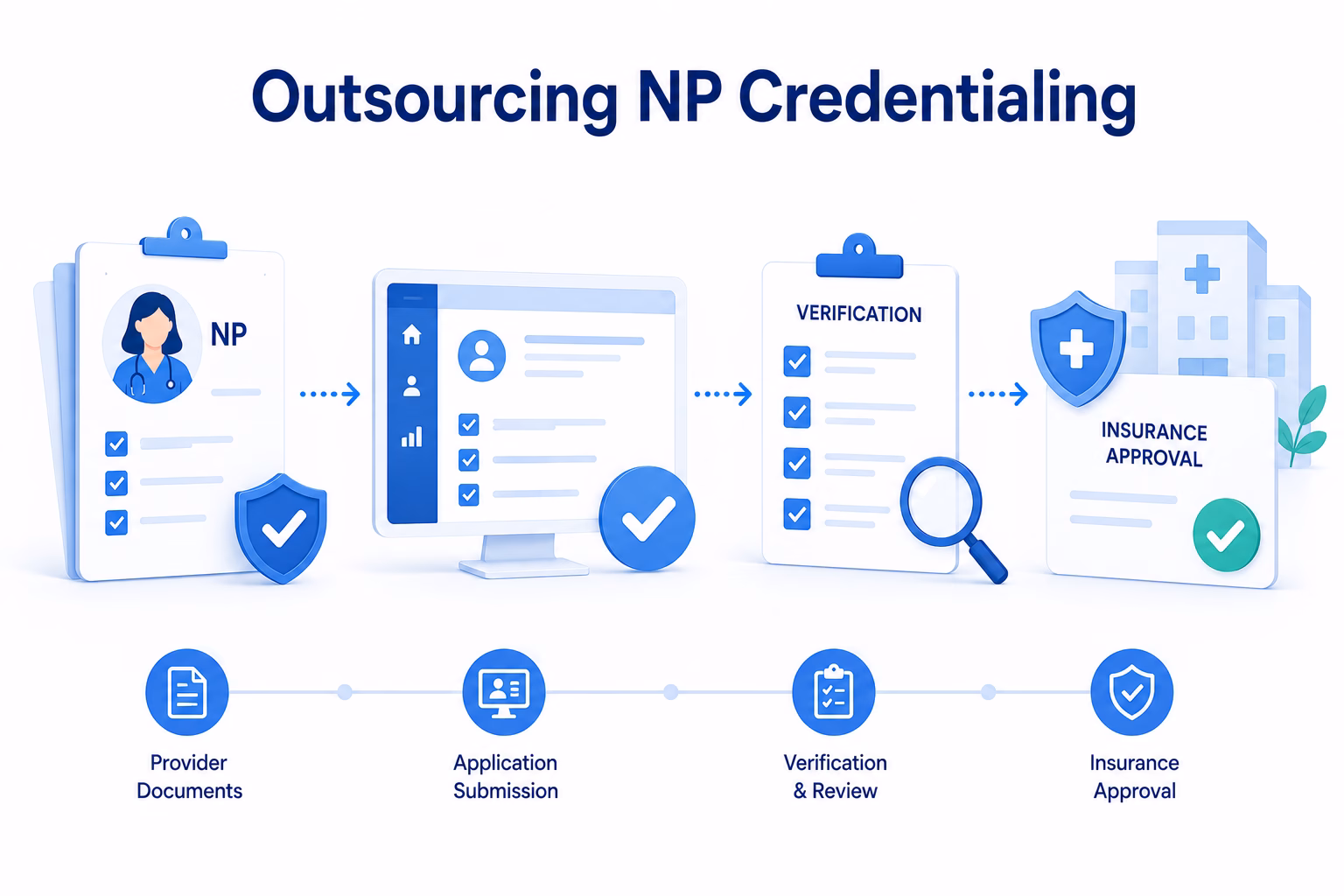 Outsourcing NP Credentialing for Faster Provider Enrollment