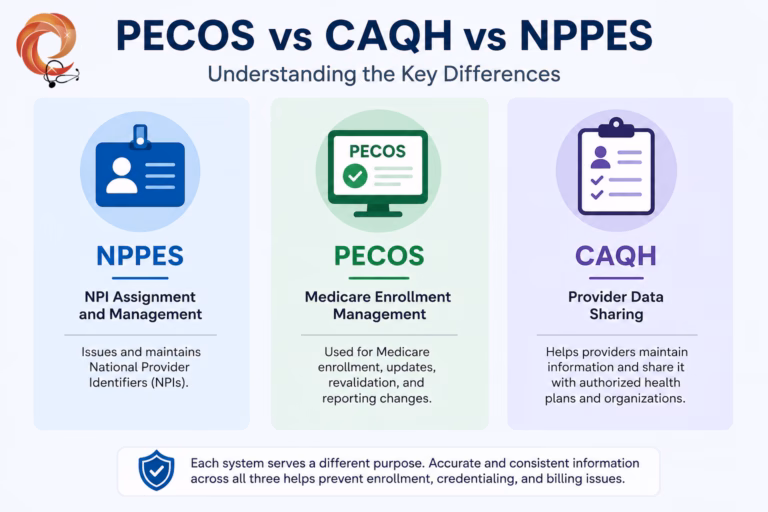 PECOS vs CAQH vs NPPES: Key Differences for Providers